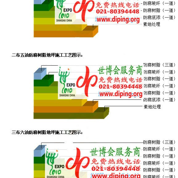 桐城FRP玻璃钢防腐地坪产品图3