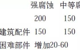 桐城安特佳耐固防腐带您了解耐腐蚀涂层防护机理与涂层钢腐蚀破坏原因及防护