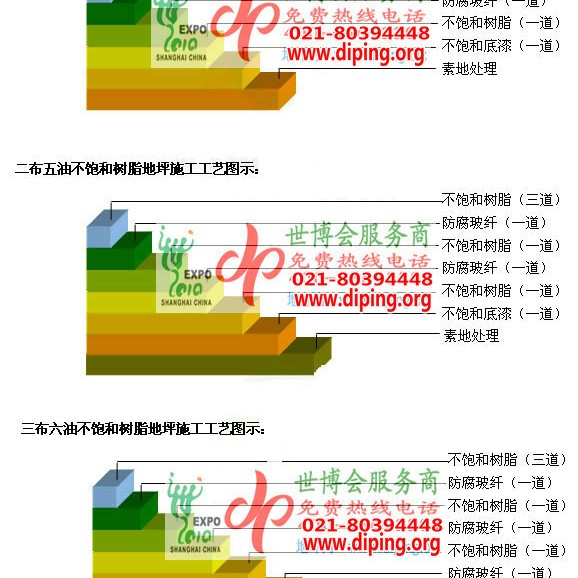 桐城不饱和树脂地坪，不饱和树脂防腐地坪,防腐蚀地坪施工厂家产品图2